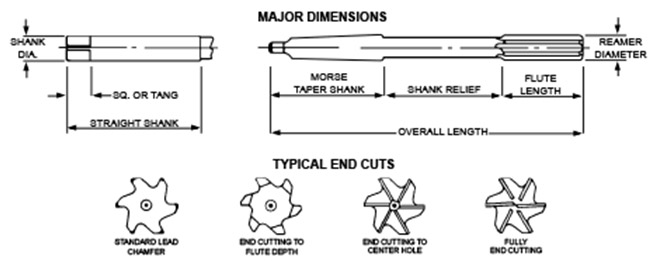 3pc Details about   HSS Machine Reamer Dia 7/8" With Taper Shank MT 2-Cut Edge 4-3/16"OAL 8-1/8" 